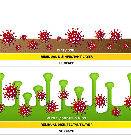 Residual Disinfectants: a false sense of security